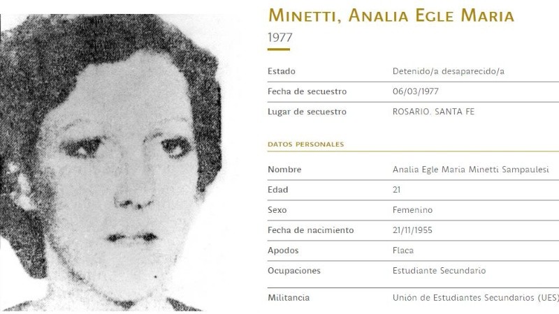 Foto y ficha de Analía Minetti.