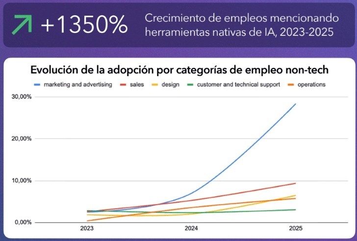 (Get on Board)  (Get on Board)