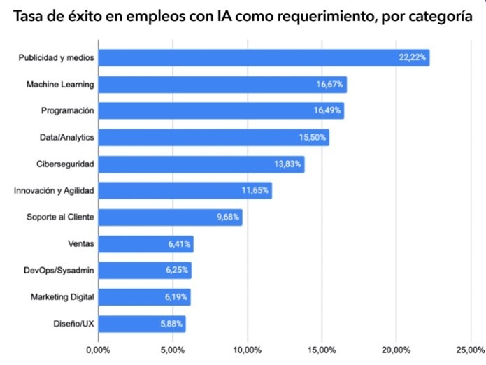Porcentaje de candidatos a un empleo que están calificados para una posición. (Get on Board)  Porcentaje de candidatos a un empleo que están calificados para una posición. (Get on Board)