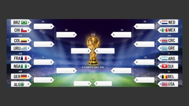 Las llaves de los octavos y el posible camino a la final.