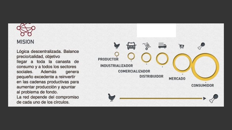 El objetivo es conectar de forma directa al consumidor con el productor.