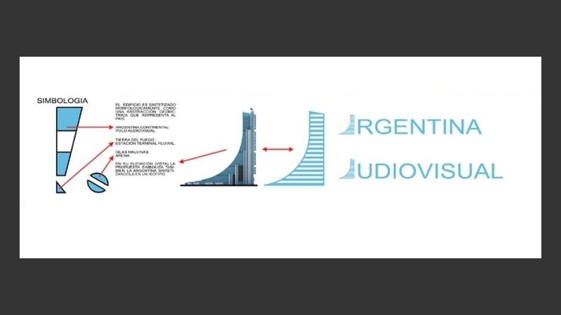 La simbología del rascacielos con la forma del territorio argentino invertido. 