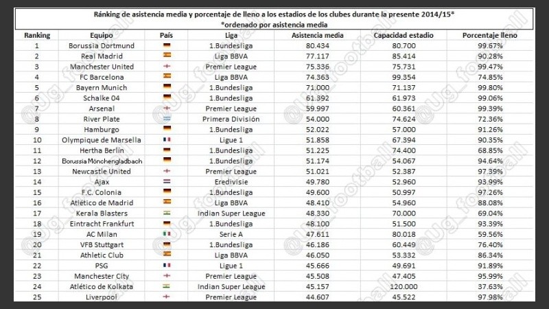 Las listas con el ranking de ventas de entradas. 