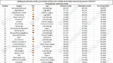 Las listas con el ranking de ventas de entradas.