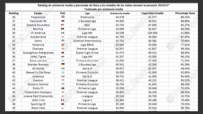 Las listas con el ranking de ventas de entradas. 