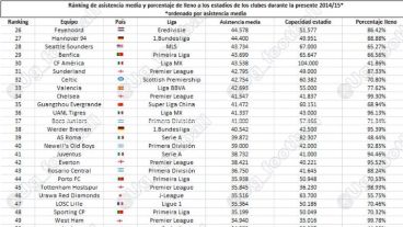 Las listas con el ranking de ventas de entradas.