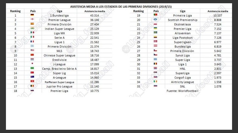 Las listas con el ranking de ventas de entradas. 