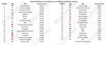 Las listas con el ranking de ventas de entradas.