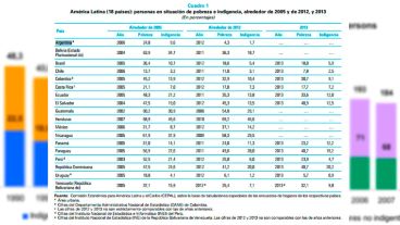 En la celda de Argentina se observa la falta de datos sobre pobreza e indigencia correspondientes a 2013