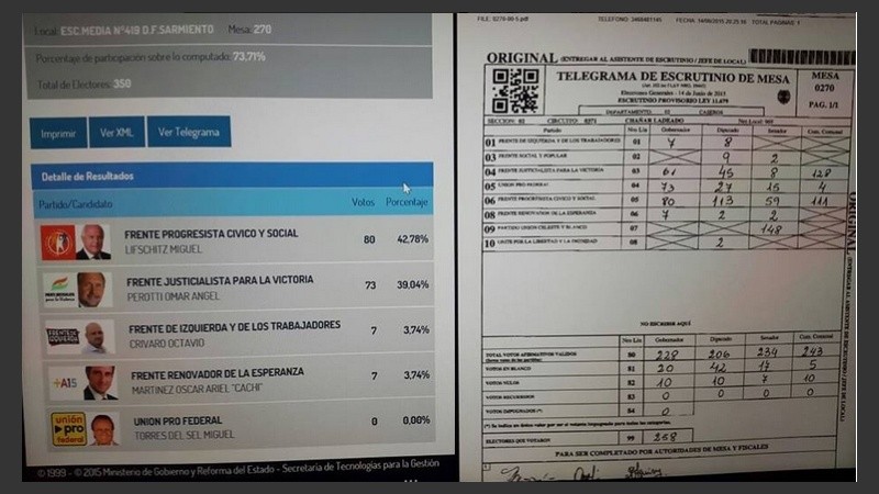 La mesa en la que Del Sel sacó 73 votos y en la web electoral se leyó cero. 
