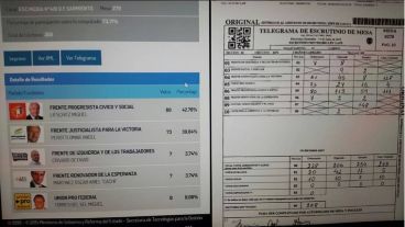 La mesa en la que Del Sel sacó 73 votos y en la web electoral se leyó cero.