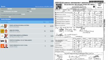 En la mesa 4501, Lifschitz cosechó 75 votos pero en la web electoral no le computaron ninguno.