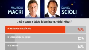 Los resultados parciales de la encuesta de Rosario3.com.