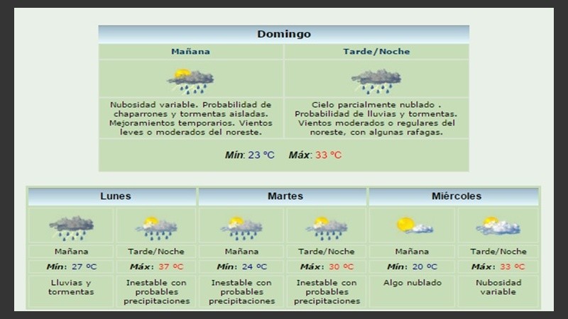 El pronóstico extendido.
