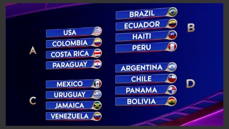 Así quedaron conformados los grupos de la Copa América Centenario.