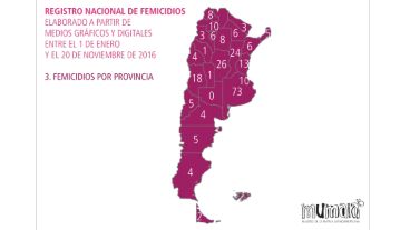 Santa Fe es la tercera provincia con más femicidios. La preceden Buenos Aires y Córdoba.