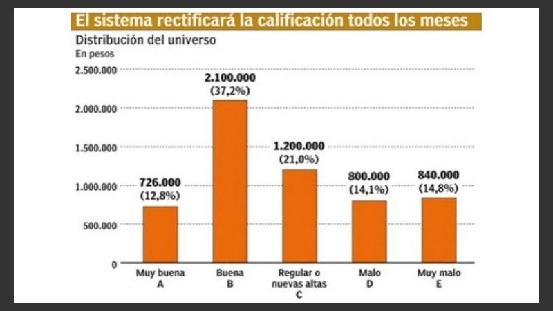 El scoring fiscal pondrá a los contribuyentes bajo la lupa permanente de la Afip.