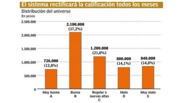 El scoring fiscal pondrá a los contribuyentes bajo la lupa permanente de la Afip.