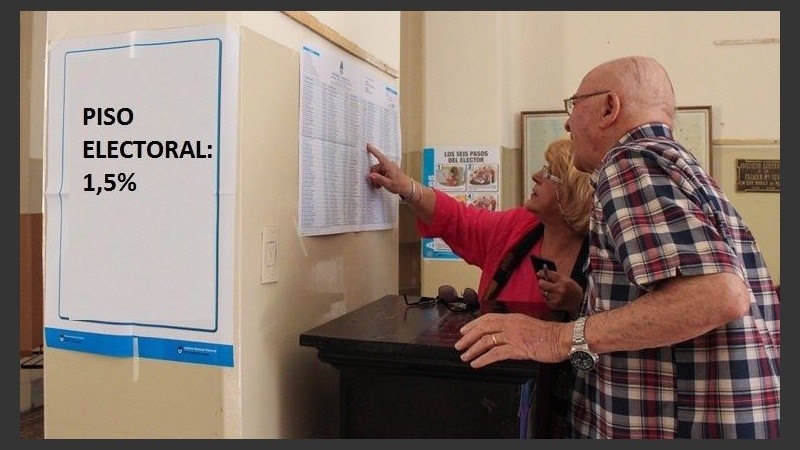 El umbral es el 1,5 por ciento pero cambia si es del padrón o de los votos válidos.