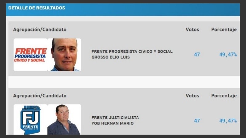 El resultado que sorprende a toda la localidad de San Bernardo.