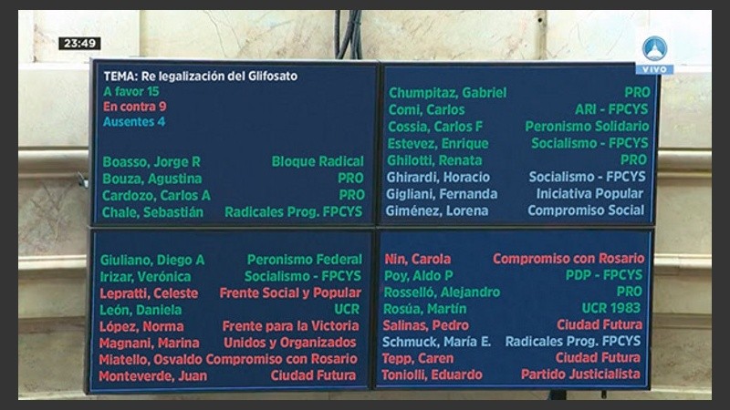 En verde, los concejales que votaron a favor de tratar la nueva propuesta.