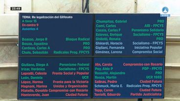 En verde, los concejales que votaron a favor de tratar la nueva propuesta.
