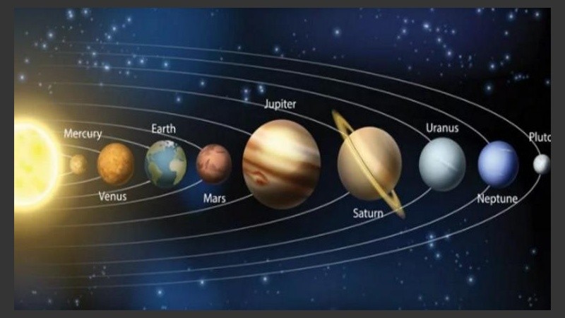 Sistema solar. 