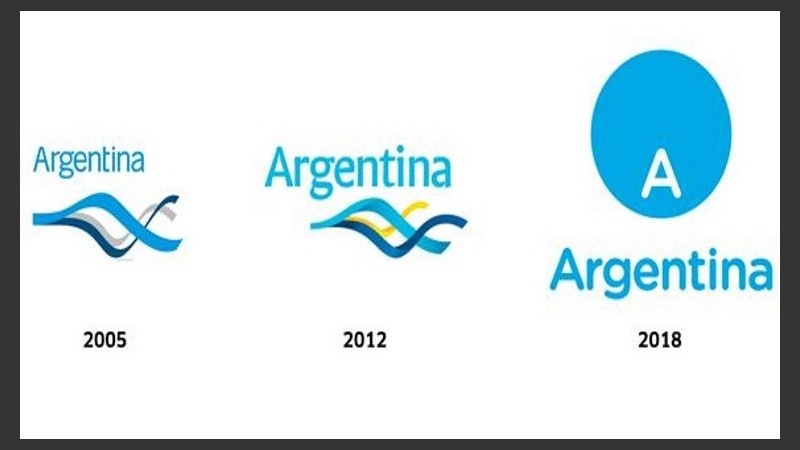 La evolución de la Marca País, desde 2005 hasta 2018.