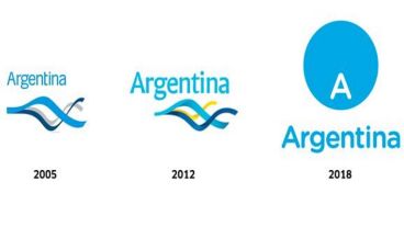 La evolución de la Marca País, desde 2005 hasta 2018.