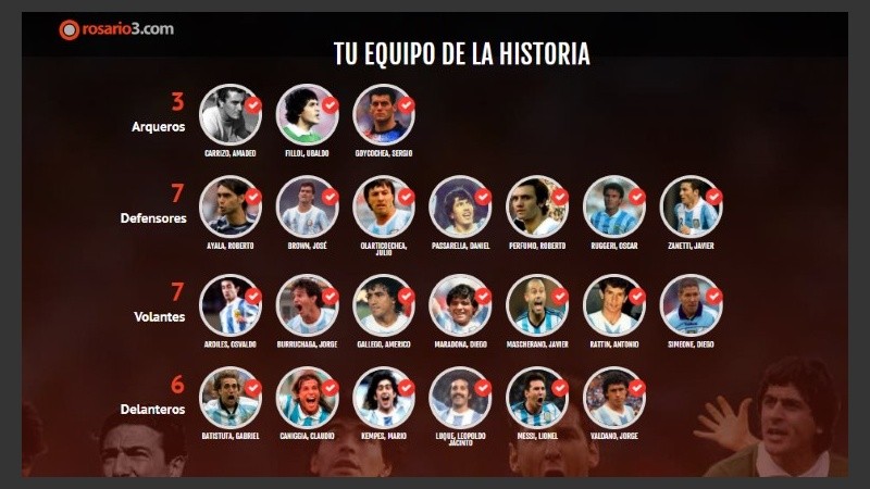 El equipo de Rosario3.com.