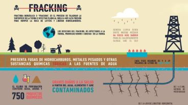 Una síntesis de qué es y cuál es la amenaza del fracking.