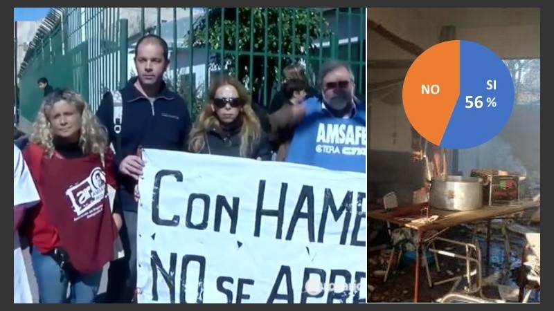 El abrazo solidario de este miércoles y el dato del relevamiento de Amsafé.