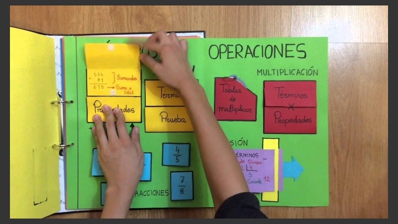 Se trata de una carpeta o archivador desplegable con dibujos, notas, colores, calcos o mini libros.