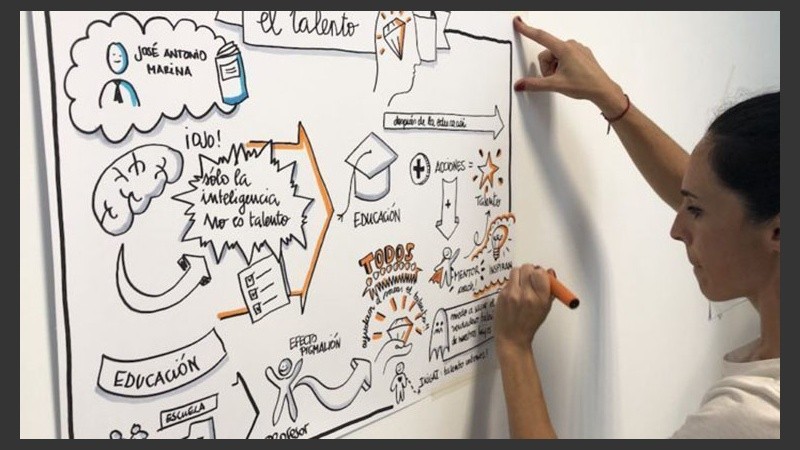 El Visual Thinking empezó a desarrollarse en 1988 y se popularizó una década después.