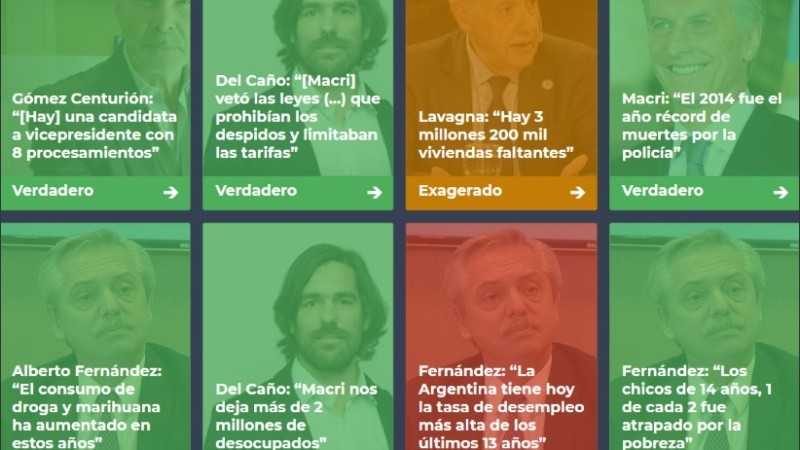 Los resultados de las verificaciones efectuadas por Chequeado. 