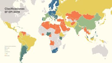 La Argentina, con nivel "muy alto" entre los países donde el inglés no es lengua nativa.