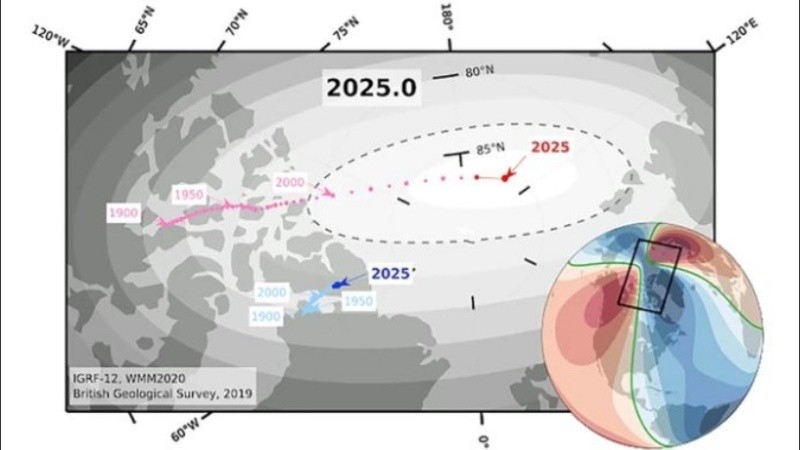 El polo norte magnético de la Tierra está cambiando de posición a una velocidad.