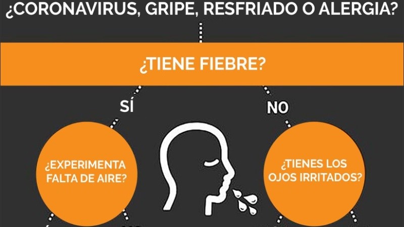 Es importante saber diferenciar los síntomas.