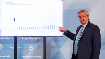 "Sin las medidas hoy tendríamos 45 mil casos y tenemos 1.975", dijo Alberto.