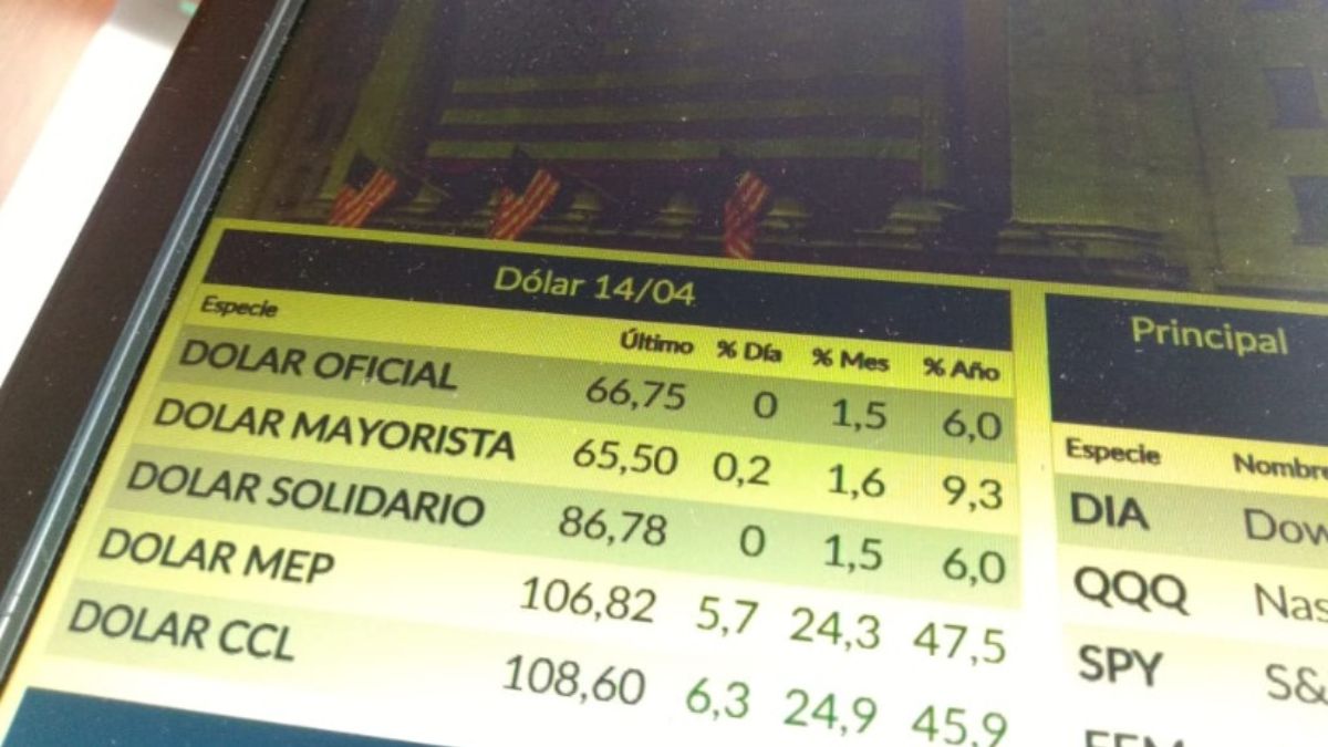 El dólar oficial cerró estable pero el “contado con liqui” tocó ...