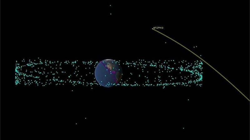 La órbita posible del Apophis para el 13 de abril de 2029.