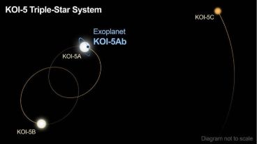 El nuevo planeta tiene la mitad del tamaño de Saturno.