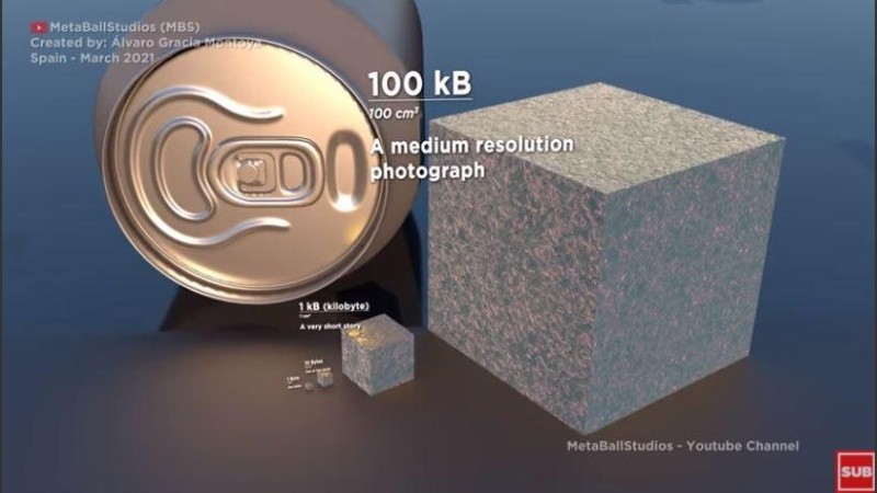 Intentaron representar en una animación el espacio que ocuparía la Red.