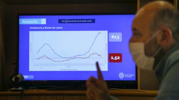 Curva de casos, razón e incidencia y ocupación de camas, entre las variables de estudio.