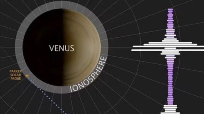 La sonda solar sobrevuela cerca de Venus para poder aprovechar su gravedad.