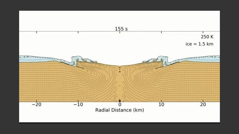 El Hiawatha es considerado como el 22.º cráter de impacto más grande del planeta.