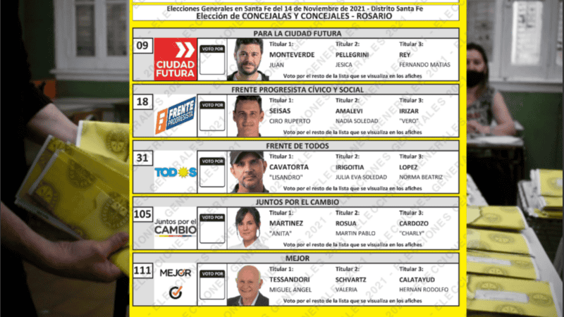 De las 55 listas de las Paso solo quedaron cinco en pie en las generales.