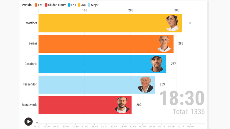 Primera imagen a las 18.30: Ana Martínez parte en primer lugar.
