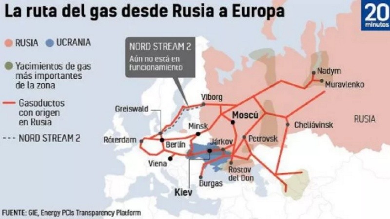 La ruta del gas desde Rusia a Europa, en medio de la Guerra Rusia-Ucrania.