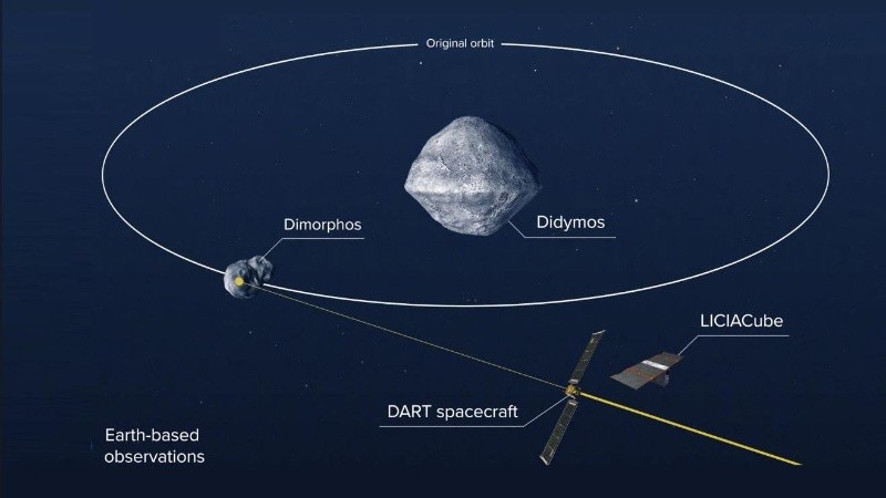 La Agencia explicó que esta operación forma parte de la misión Prueba de Redireccionamiento de Asteroide Doble.